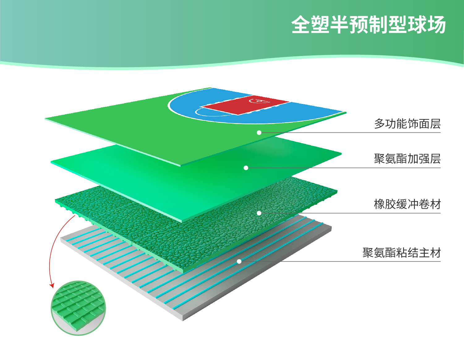 經(jīng)典硅PU球場(chǎng)系列