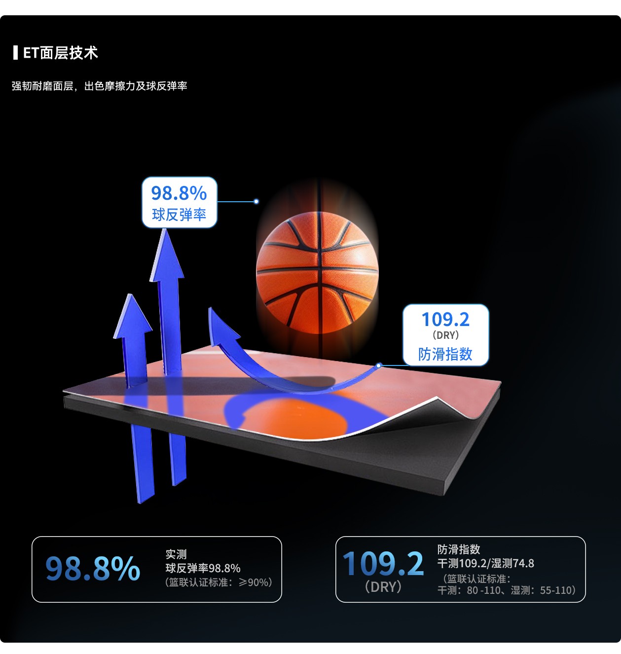 藍(lán)銳FIBA /UT強(qiáng)緩系列/FIBA UT strong elastic series