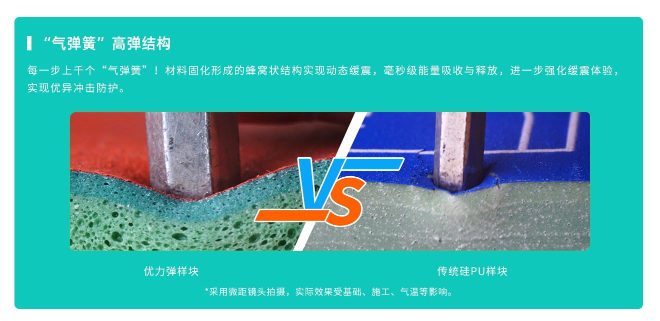 “優(yōu)彈”動(dòng)態(tài)緩震型硅PU球場(chǎng)
